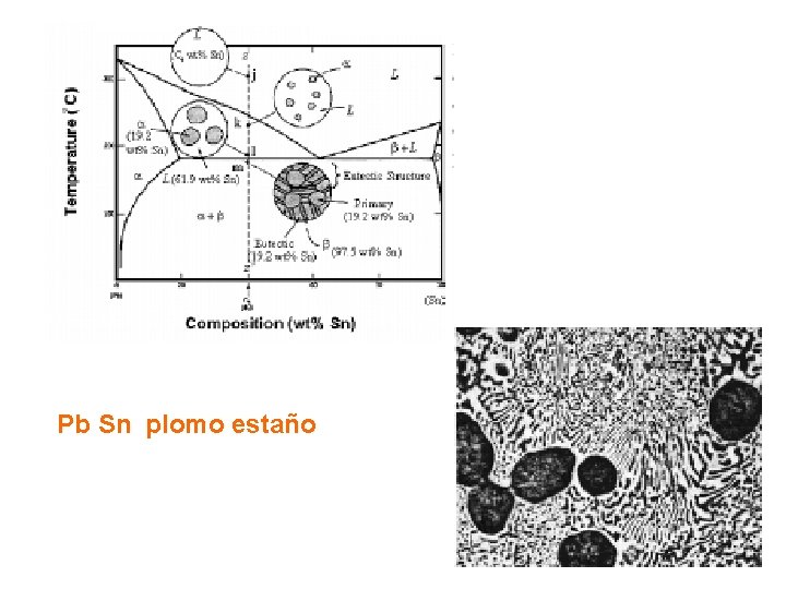 Pb Sn plomo estaño Pb Sn plomo estaño