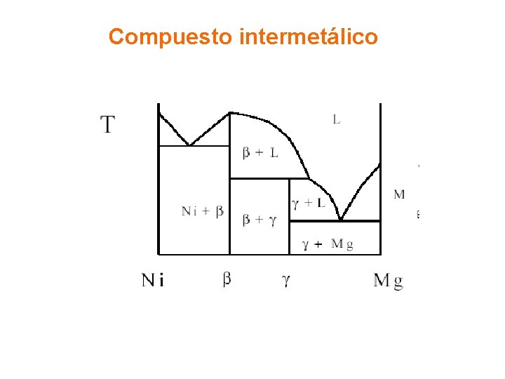 Compuesto intermetálico Compuesto intermetálico