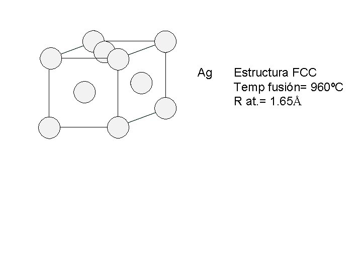 Ag Estructura FCC Temp fusión= 960ºC R at. = 1. 65Å Ag Estructura FCC Temp fusión= 960ºC R at. = 1. 65Å