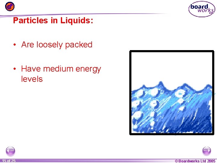 Particles in Liquids: • Are loosely packed • Have medium energy levels 1 15