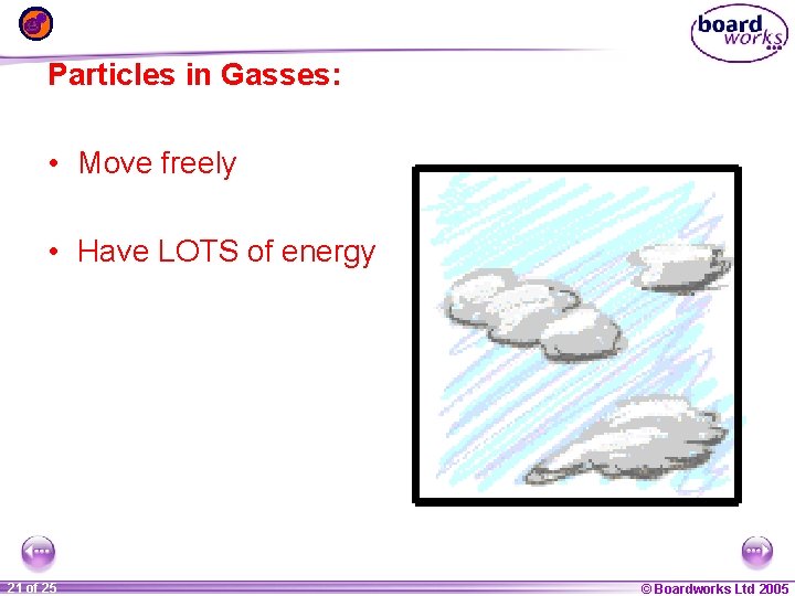 Particles in Gasses: • Move freely • Have LOTS of energy 1 21 ofof