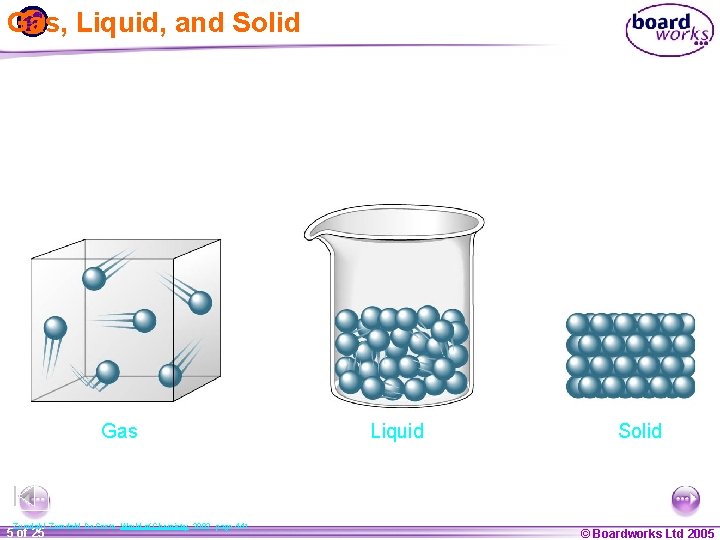 Gas, Liquid, and Solid Gas Zumdahl, De. Coste, World of Chemistry 2002, page 441