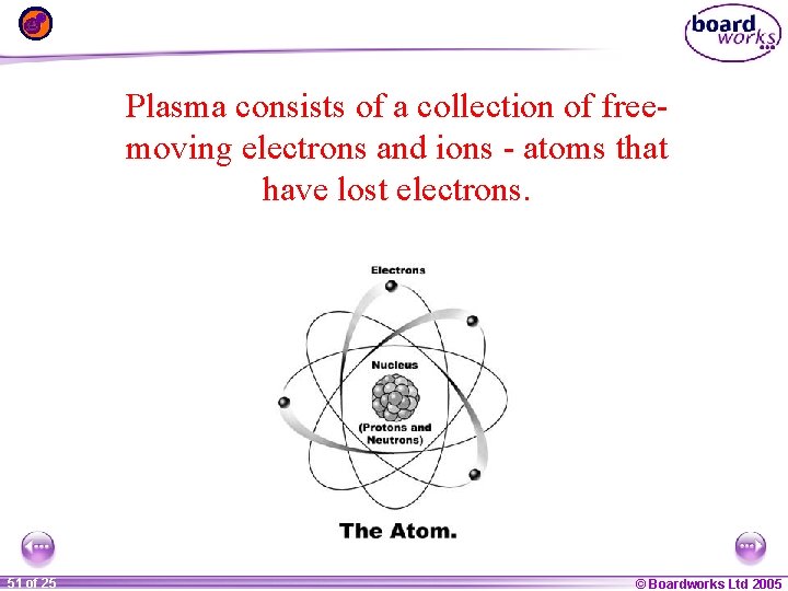 Plasma consists of a collection of freemoving electrons and ions - atoms that have