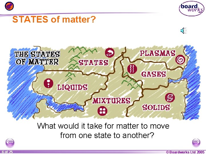 STATES of matter? What would it take for matter to move from one state