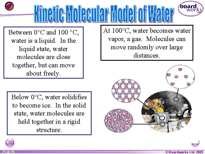 Between 0°C and 100 °C, water is a liquid. In the liquid state, water