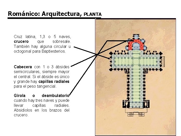 Románico: Arquitectura, Cruz latina, 1, 3 o 5 naves, crucero que sobresale. También hay