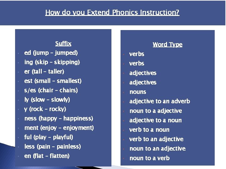 How do you Extend Phonics Instruction? Suffix Word Type • ed (jump – jumped) How do you Extend Phonics Instruction? Suffix Word Type • ed (jump – jumped)