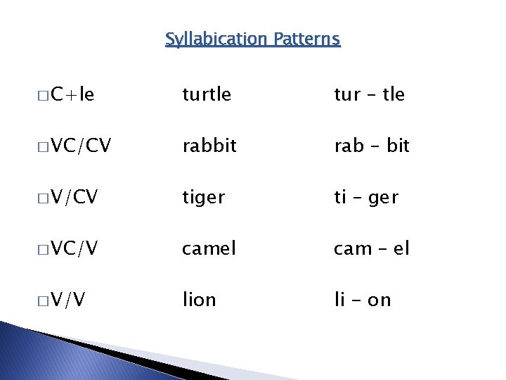 Syllabication Patterns � C+le turtle tur – tle � VC/CV rabbit rab – bit Syllabication Patterns � C+le turtle tur – tle � VC/CV rabbit rab – bit