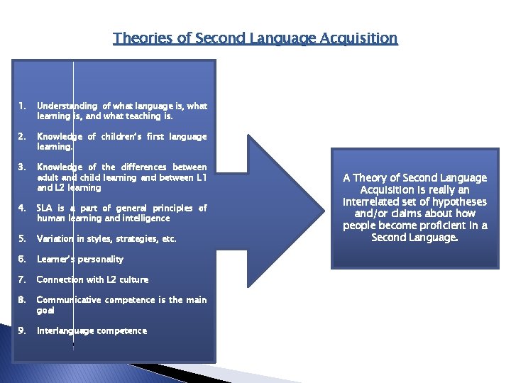 Theories of Second Language Acquisition 1. Understanding of what language is, what learning is, Theories of Second Language Acquisition 1. Understanding of what language is, what learning is,