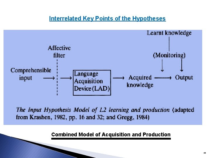 Interrelated Key Points of the Hypotheses Combined Model of Acquisition and Production 44 Interrelated Key Points of the Hypotheses Combined Model of Acquisition and Production 44