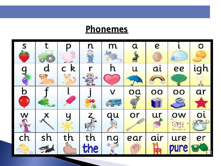 Phonemes Phonemes