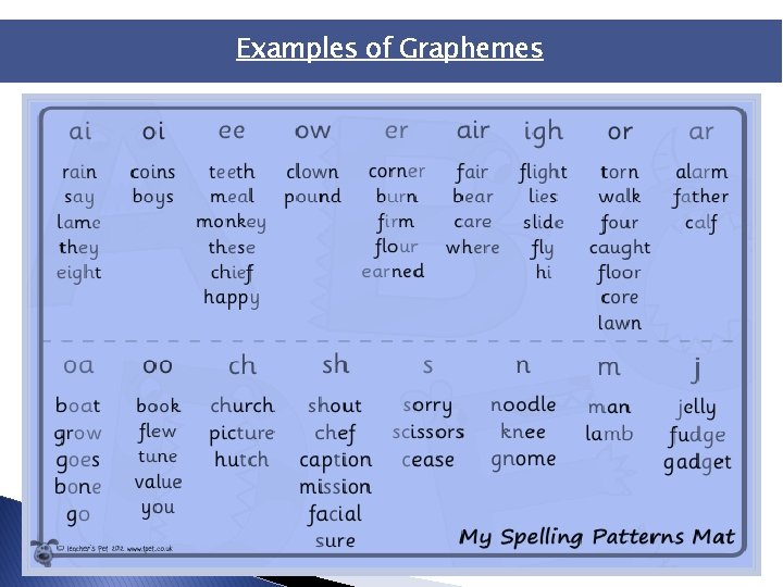 Examples of Graphemes Examples of Graphemes