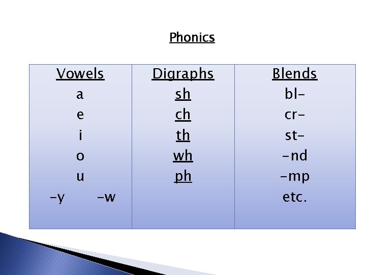Phonics Vowels a e i o u -y -w Digraphs sh ch th wh Phonics Vowels a e i o u -y -w Digraphs sh ch th wh