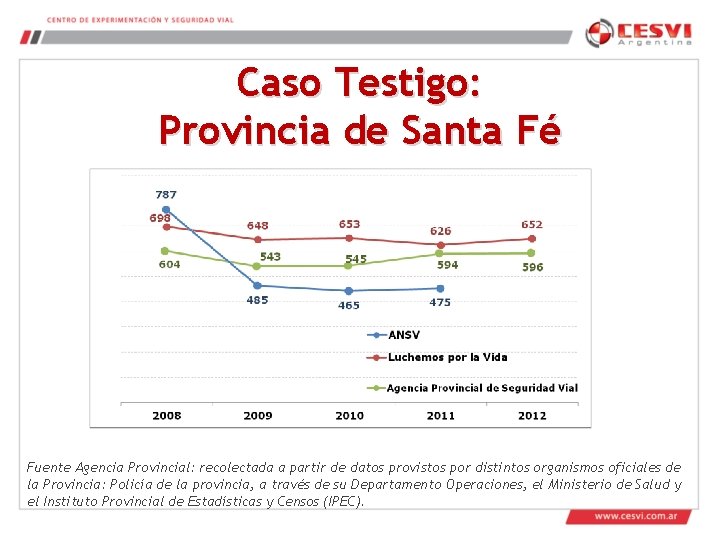 Caso Testigo: Provincia de Santa Fé Fuente Agencia Provincial: recolectada a partir de datos