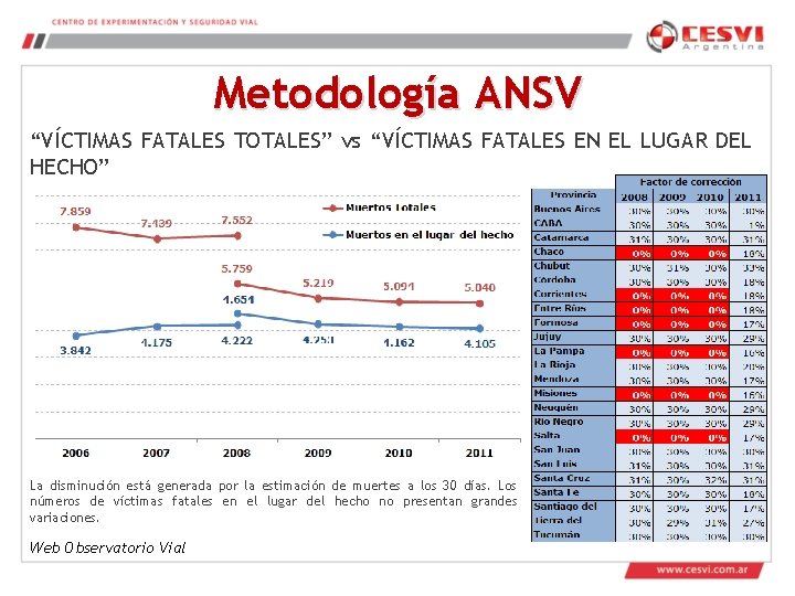 Metodología ANSV “VÍCTIMAS FATALES TOTALES” vs “VÍCTIMAS FATALES EN EL LUGAR DEL HECHO” La