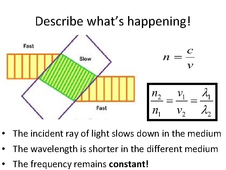 Describe what’s happening! • The incident ray of light slows down in the medium