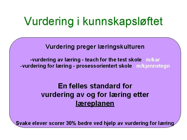 Vurdering i kunnskapsløftet Vurdering preger læringskulturen • Lærere vurderer i for stor grad ut