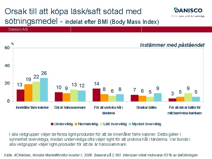 Orsak till att köpa läsk/saft sötad med sötningsmedel - indelat efter BMI (Body Mass