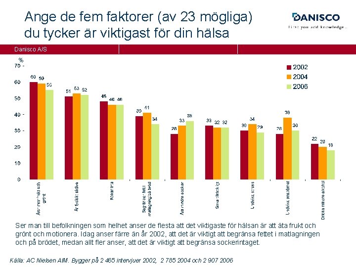 Ange de fem faktorer (av 23 mögliga) du tycker är viktigast för din hälsa