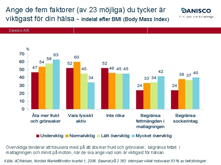 Ange de fem faktorer (av 23 möjliga) du tycker är viktigast för din hälsa