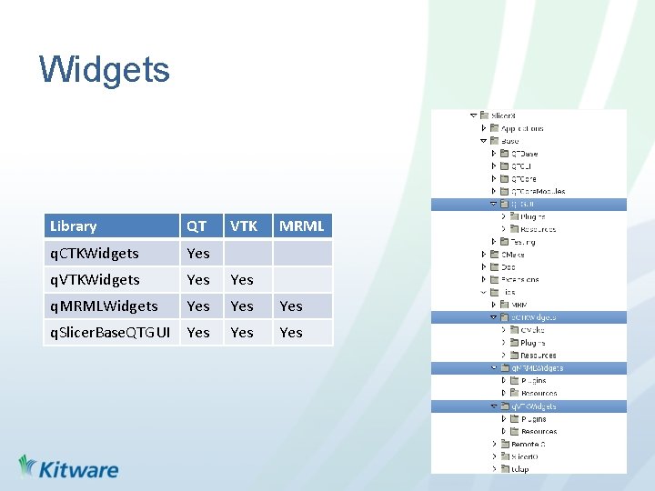 Widgets Library QT VTK MRML q. CTKWidgets Yes q. VTKWidgets Yes q. MRMLWidgets Yes
