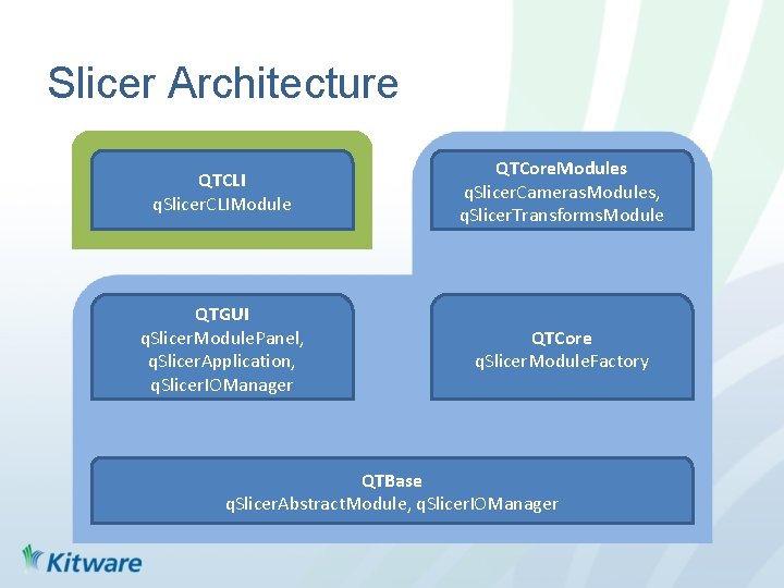 Slicer Architecture QTCLI q. Slicer. CLIModule QTCore. Modules q. Slicer. Cameras. Modules, q. Slicer.