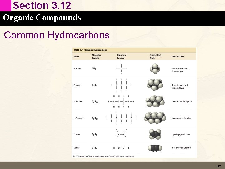 Section 3. 12 Organic Compounds Common Hydrocarbons 117 