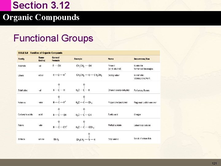 Section 3. 12 Organic Compounds Functional Groups 121 