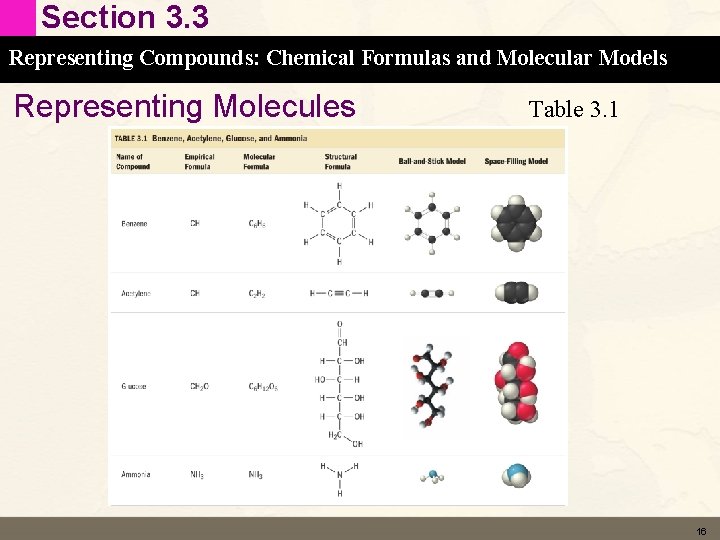 Section 3. 3 Representing Compounds: Chemical Formulas and Molecular Models Representing Molecules Table 3.