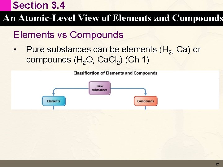 Section 3. 4 An Atomic-Level View of Elements and Compounds Elements vs Compounds •