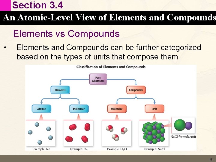 Section 3. 4 An Atomic-Level View of Elements and Compounds Elements vs Compounds •