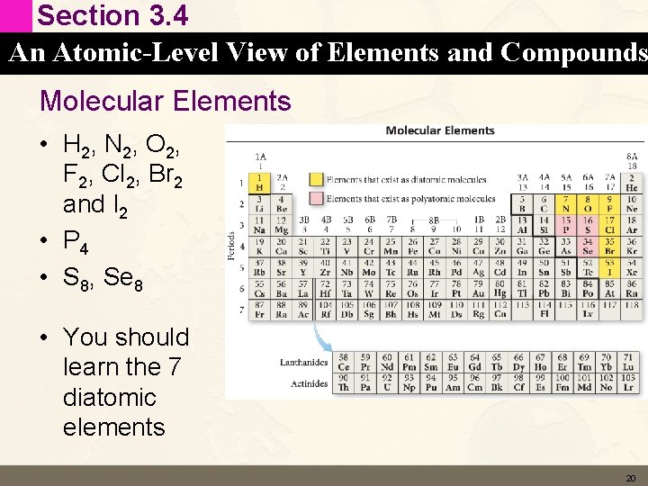 Section 3. 4 An Atomic-Level View of Elements and Compounds Molecular Elements • H