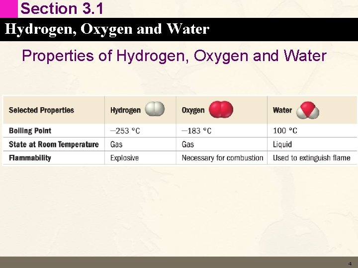 Section 3. 1 Hydrogen, Oxygen and Water Properties of Hydrogen, Oxygen and Water 4