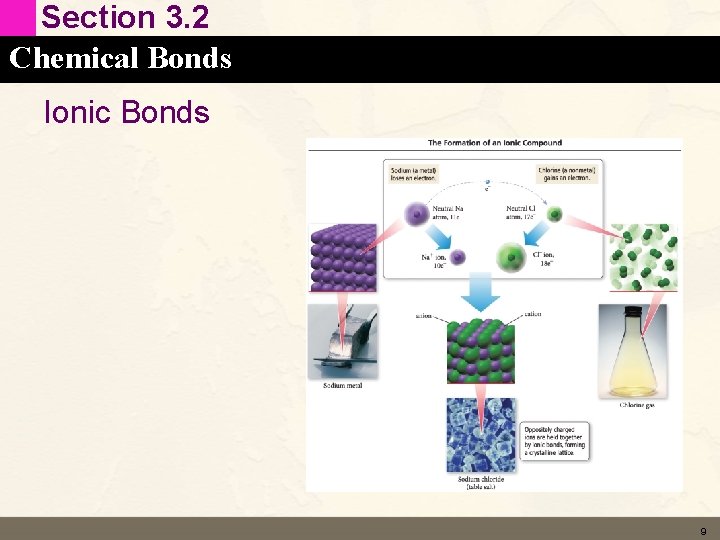 Section 3. 2 Chemical Bonds Ionic Bonds 9 