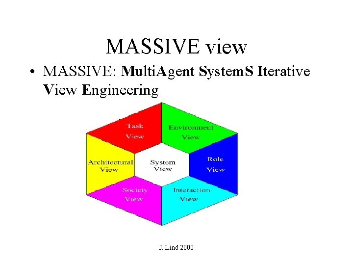 MASSIVE view • MASSIVE: Multi. Agent System. S Iterative View Engineering J. Lind 2000