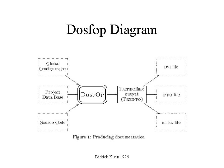 Dosfop Diagram Didrich Klein 1996 