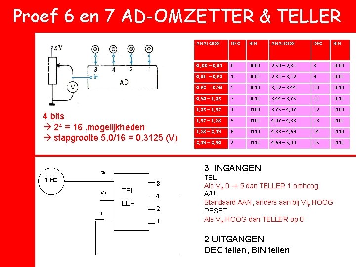 Proef 6 en 7 AD-OMZETTER & TELLER 4 bits 24 = 16 , mogelijkheden Proef 6 en 7 AD-OMZETTER & TELLER 4 bits 24 = 16 , mogelijkheden