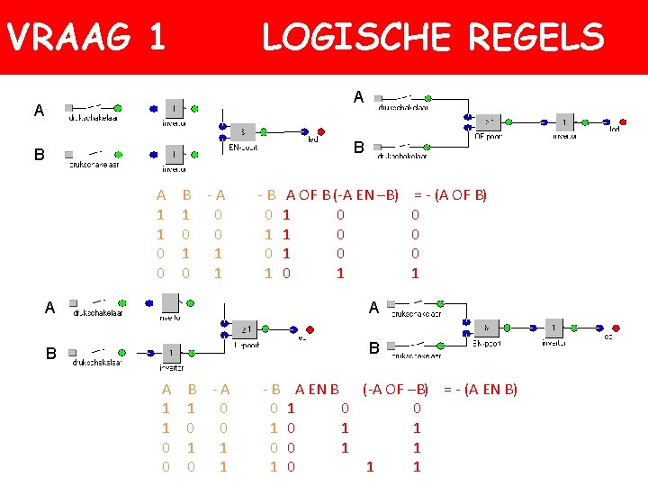 VRAAG 1 LOGISCHE REGELS A A B B A 1 1 0 0 B VRAAG 1 LOGISCHE REGELS A A B B A 1 1 0 0 B