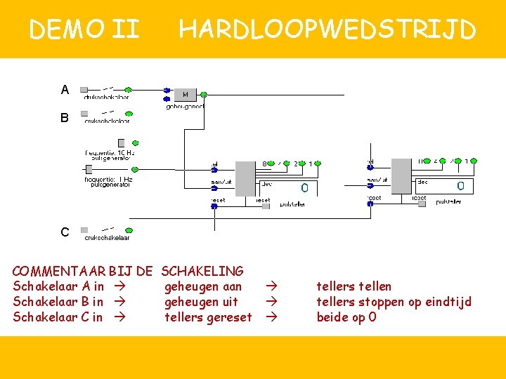 DEMO II HARDLOOPWEDSTRIJD A B C COMMENTAAR BIJ DE Schakelaar A in Schakelaar B DEMO II HARDLOOPWEDSTRIJD A B C COMMENTAAR BIJ DE Schakelaar A in Schakelaar B