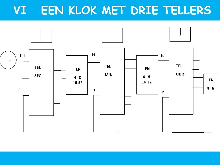 VI EEN KLOK MET DRIE TELLERS B A tel 1 TEL tel a/u r VI EEN KLOK MET DRIE TELLERS B A tel 1 TEL tel a/u r