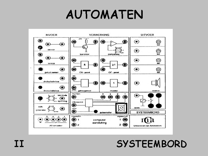 AUTOMATEN II SYSTEEMBORD AUTOMATEN II SYSTEEMBORD