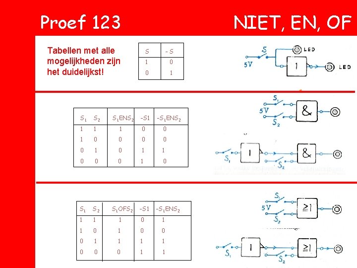 Proef 123 NIET, EN, OF Tabellen met alle mogelijkheden zijn het duidelijkst! S 1 Proef 123 NIET, EN, OF Tabellen met alle mogelijkheden zijn het duidelijkst! S 1