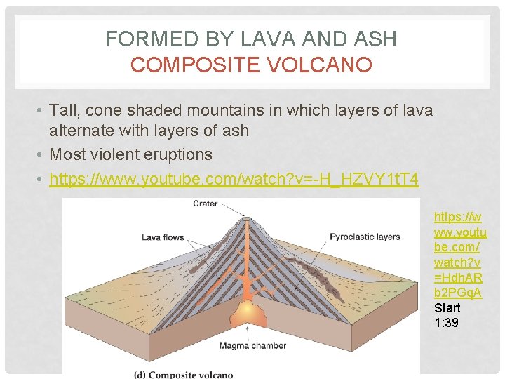 FORMED BY LAVA AND ASH COMPOSITE VOLCANO • Tall, cone shaded mountains in which