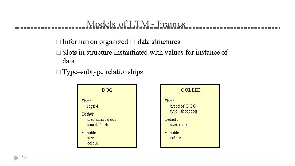 Models of LTM - Frames � Information organized in data structures � Slots in