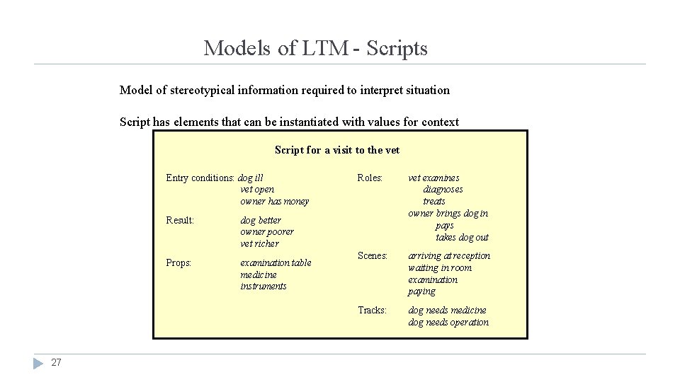 Models of LTM - Scripts Model of stereotypical information required to interpret situation Script
