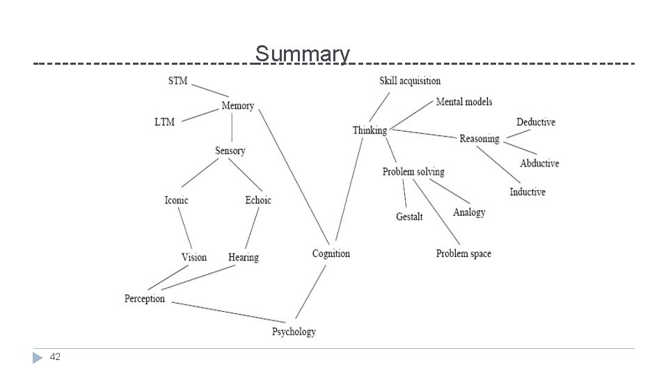 Summary 42 