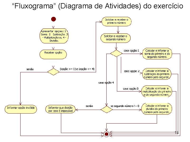 “Fluxograma” (Diagrama de Atividades) do exercício 16 