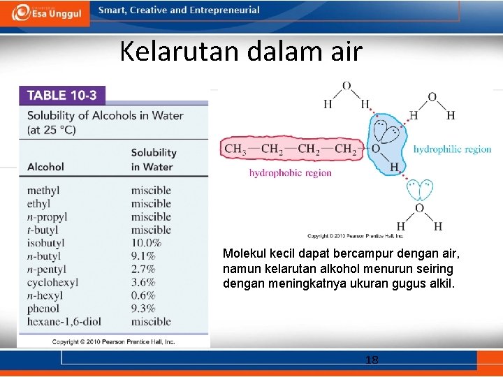 Kelarutan dalam air Molekul kecil dapat bercampur dengan air, namun kelarutan alkohol menurun seiring