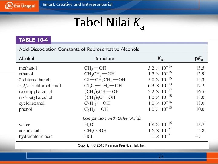 Tabel Nilai Ka 23 