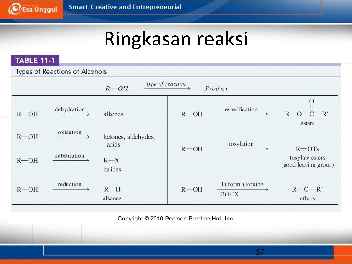 Ringkasan reaksi 57 